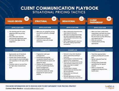 Client Communication Playbook