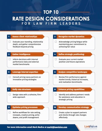 Rate-Design-Considerations-1 (1)