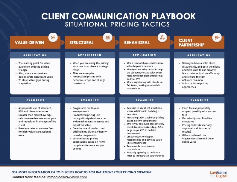 Client Communication Playbook