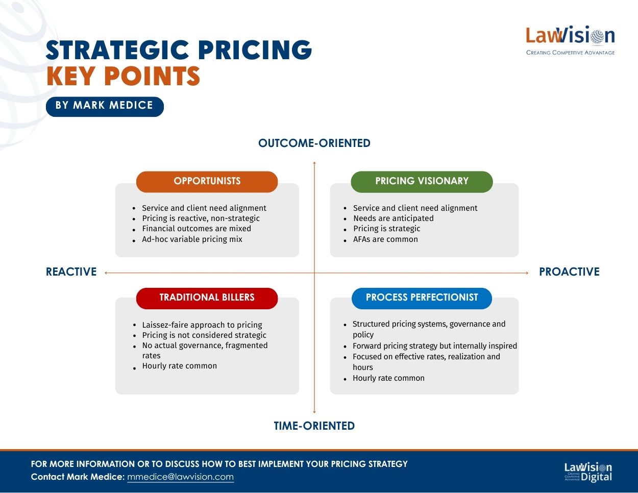 Strategic Pricing Key Points.pdf